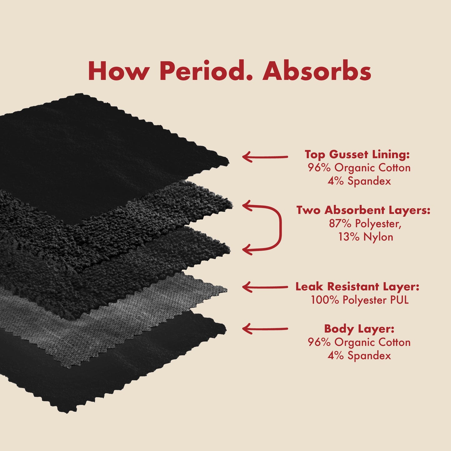 The Reusable Pad - 5 Piece Bundle for Heavy Flows