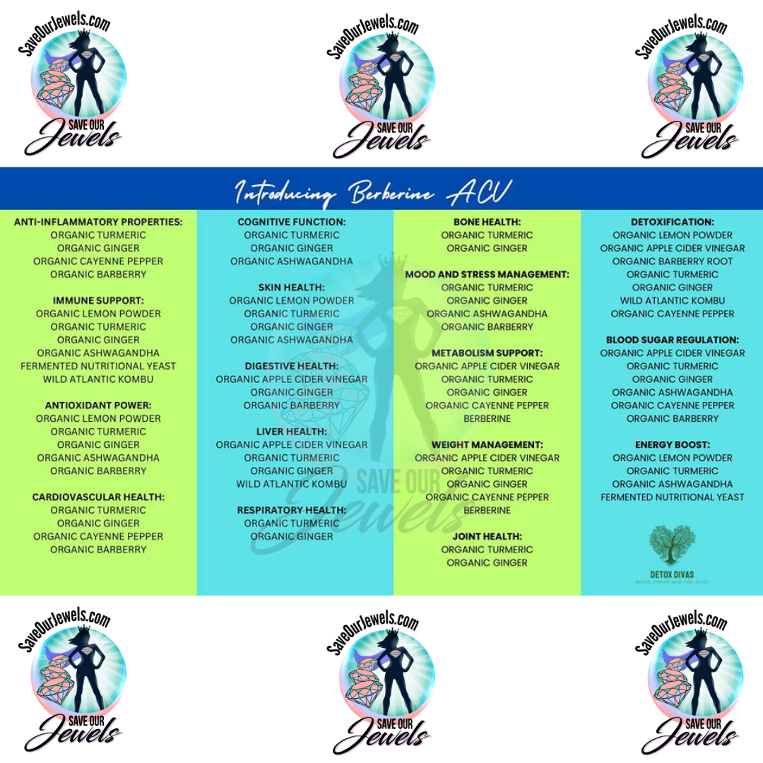 Berberine ACV - Multiple Sizes Available (Reduces Blood Sugar, Anti-Cancer, Supports Digestion & Immunity)