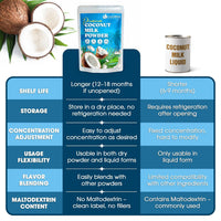 20 oz Coconut Milk Powder, 100% Natural, Unsweetened, Perfect for Cake, Coffee, Tea, Creamer Alternative, No Additives, No Gluten, Vegetarian
