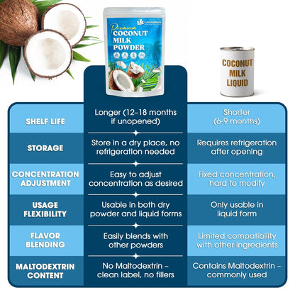 20 oz Coconut Milk Powder, 100% Natural, Unsweetened, Perfect for Cake, Coffee, Tea, Creamer Alternative, No Additives, No Gluten, Vegetarian