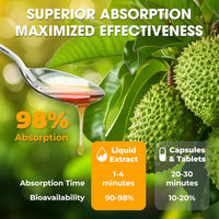 Soursop Bitters Liquid – Herbal Detox Formula with Soursop, Ginger, Turmeric & Black Seed Mixed Berry Flavor