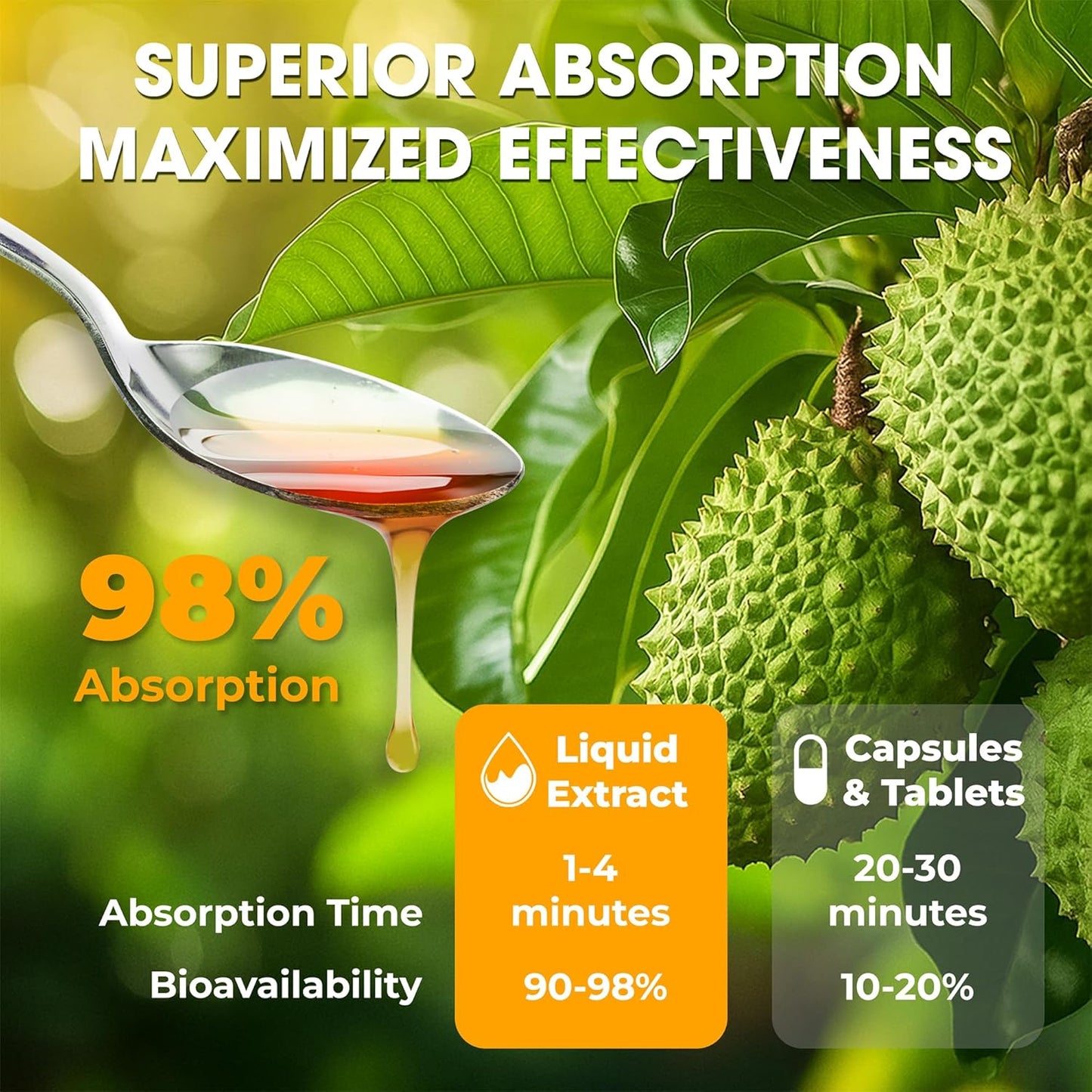 Soursop Bitters Liquid – Herbal Detox Formula with Soursop, Ginger, Turmeric & Black Seed Mixed Berry Flavor