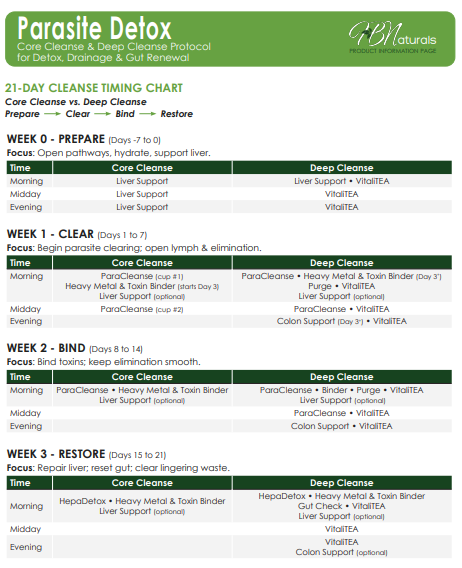 Deep Cleanse Wellness Kit