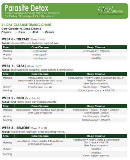 Deep Cleanse Wellness Kit