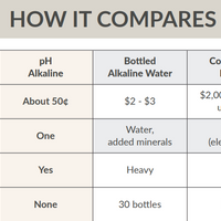 pH Alkaline Drops - Turn Any Beverage Alkaline