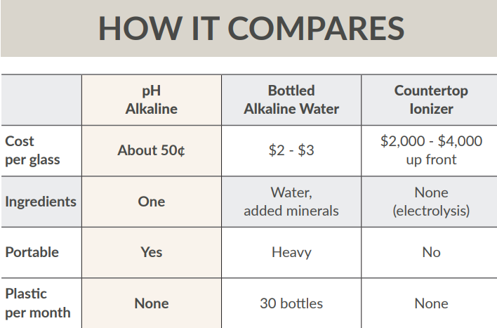 pH Alkaline Drops - Turn Any Beverage Alkaline