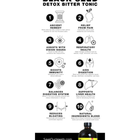 Herbal Tonics & Bitters - 7 Varieties