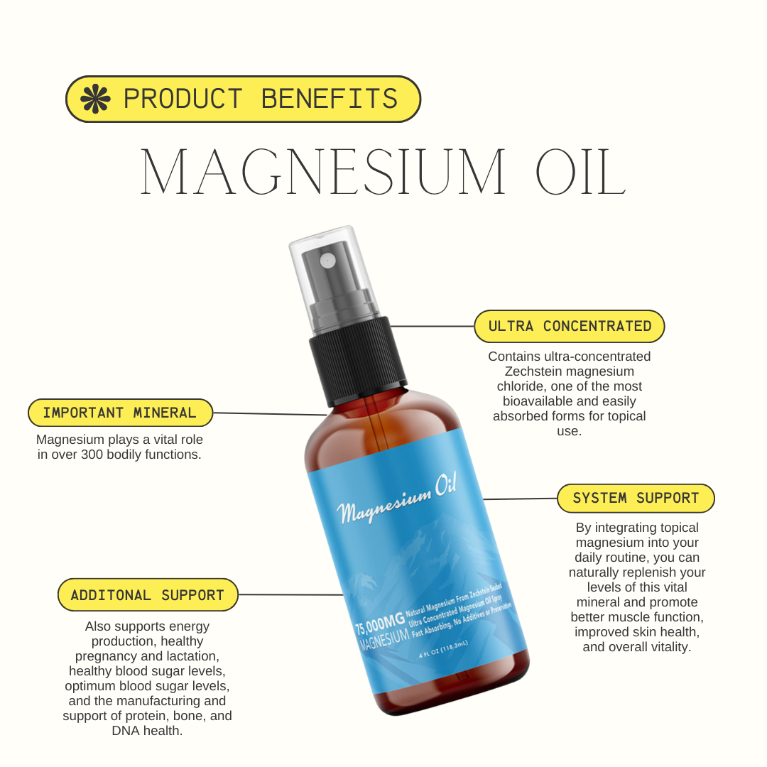Topical Magnesium Oils - 75,000 mg per 4 oz Bottle