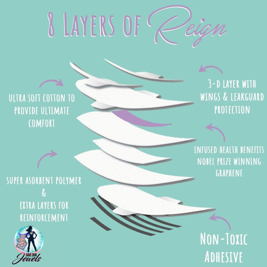 4-Pack Reign Premium Sanitary Napkins